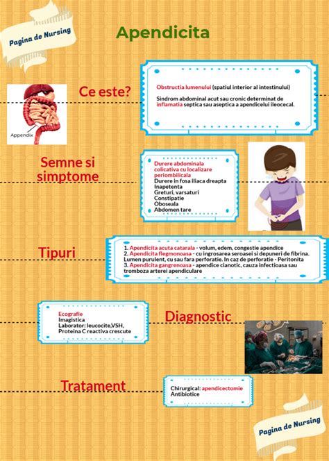 apendicita acuta|Apendicita (îngrijirea pacientului cu apendicită